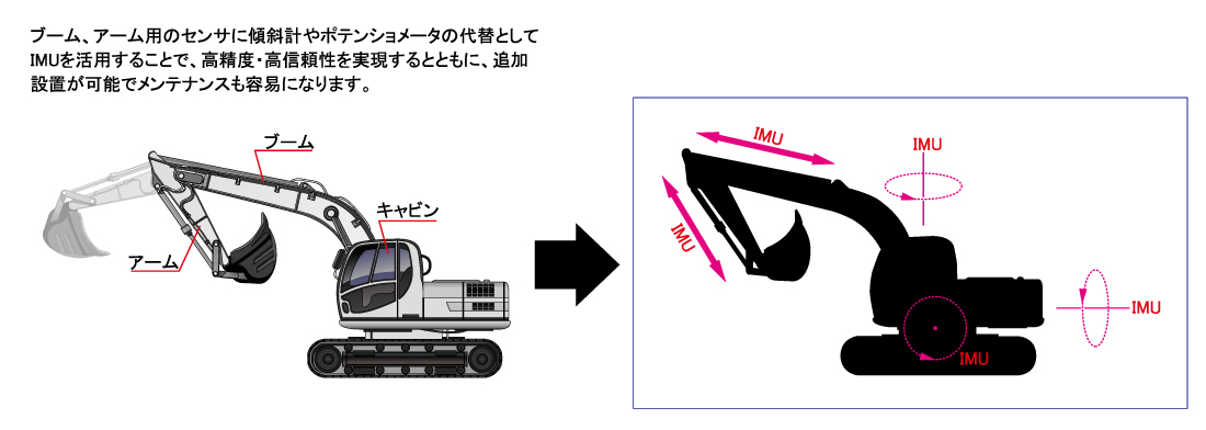 建設機械への応用（情報化施工）