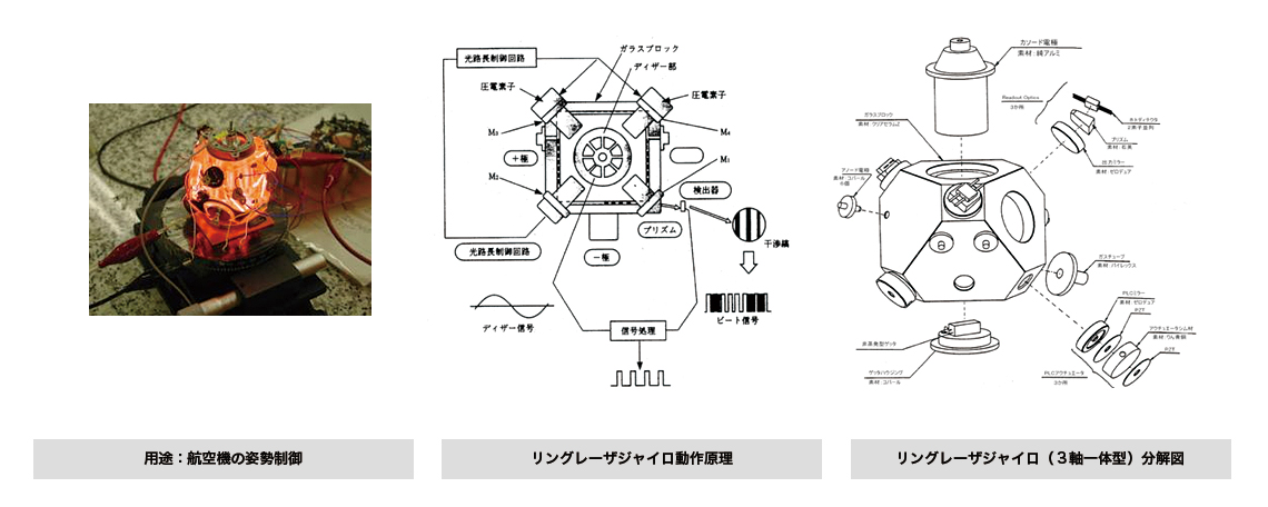 ＲＬＧ（リングレーザージャイロ）の原理 ※Ring laser gyroscope